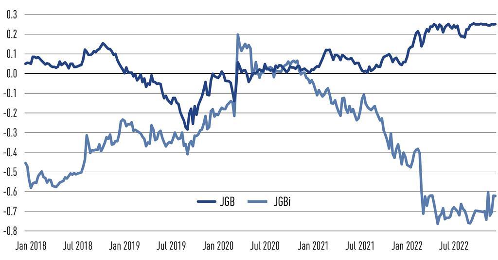Fixed Income Rates Currency Inflation Strengthens Its Grip Fixed Income Rates Currency Inflation Strengthens Its Grip