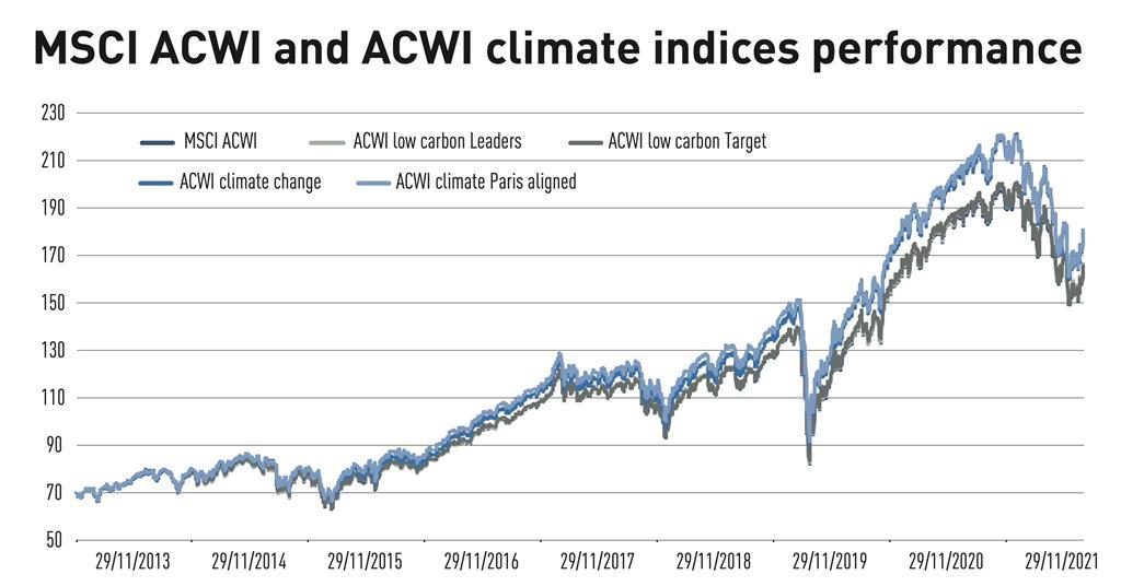 bmo msci acwi paris aligned climate equity index etf