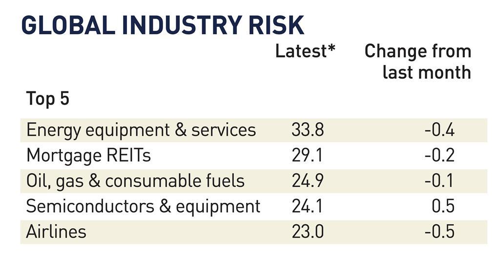 Qontigo Riskwatch January 2023 Features IPE   134104 Globalindustryrisk 723244 