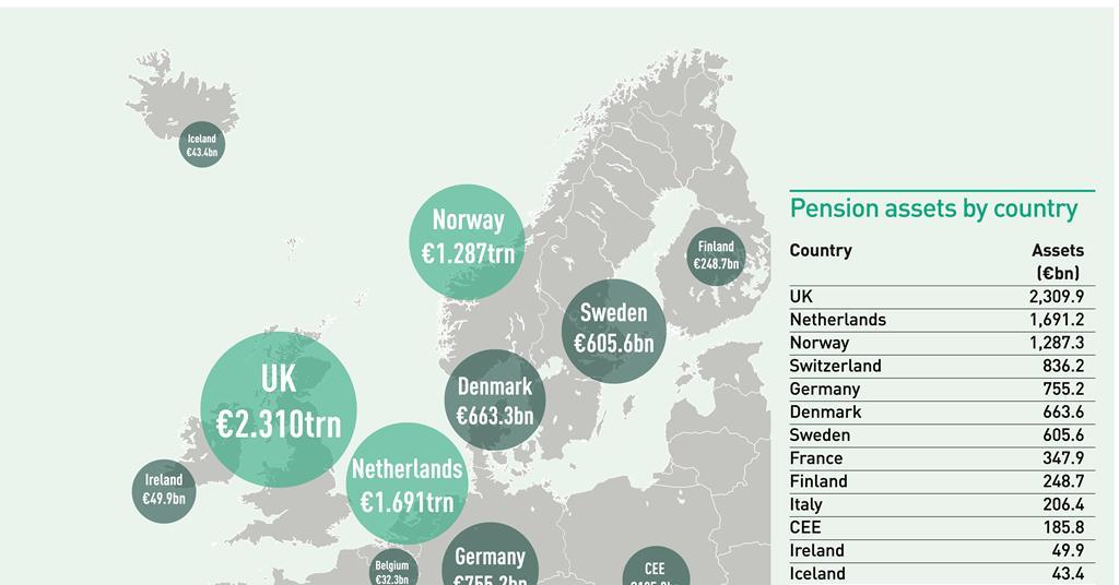 Top 1000 Pension Funds 2022 Data Special Report IPE
