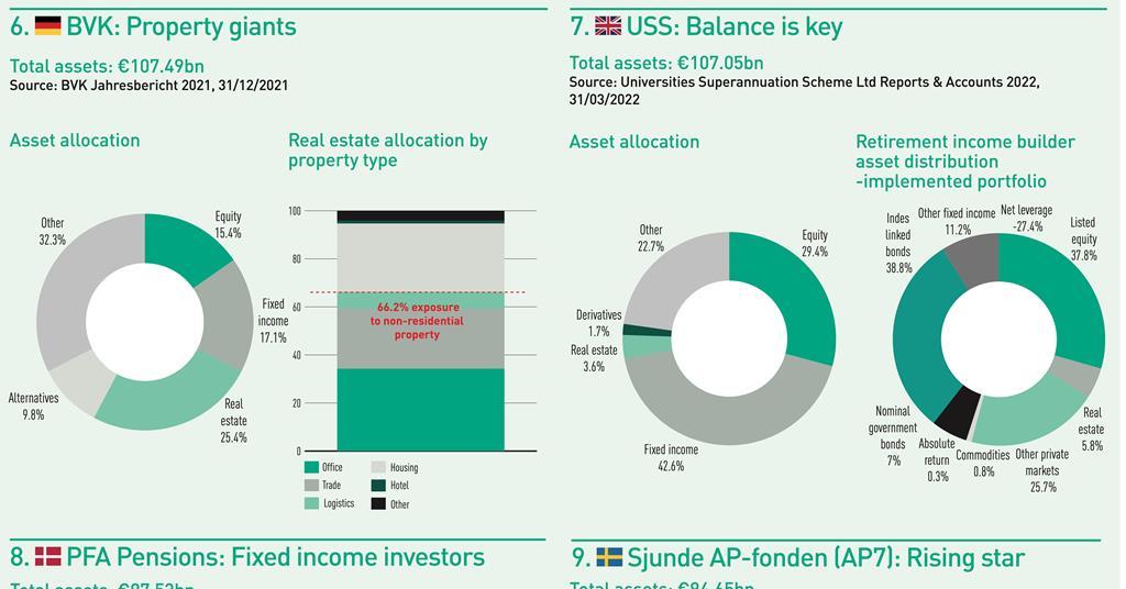 top-1000-pension-funds-2022-data-special-report-ipe