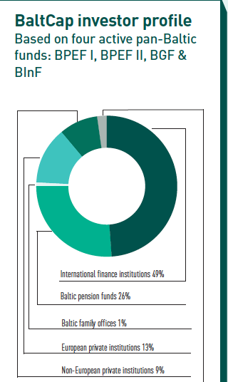Baltic private equity: Faith in the new | Country Report | IPE