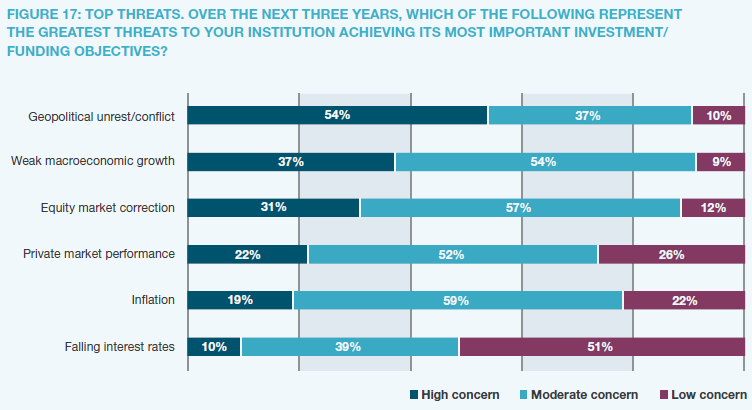Geopolitical Tensions: How War Impacts Retirement Savings
