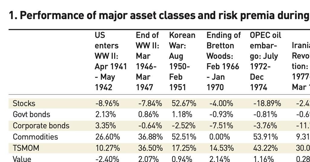 Prospects 2023: The inflation conundrum facing investors | Special ...