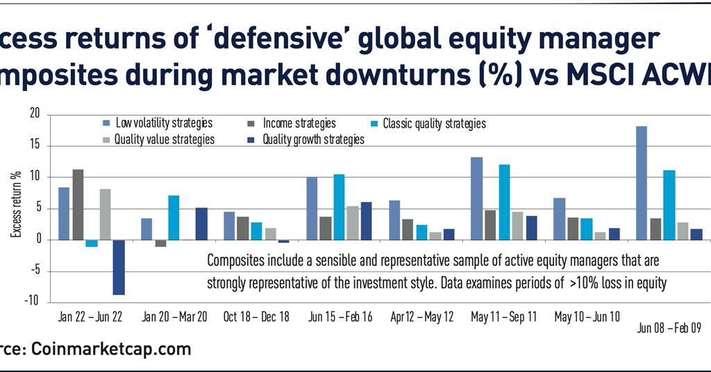 Ahead of the curve Are defensive strategies delivering? Features IPE