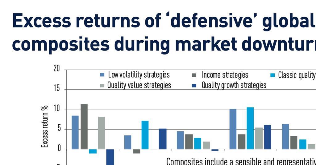 Ahead of the curve Are defensive strategies delivering? Features IPE