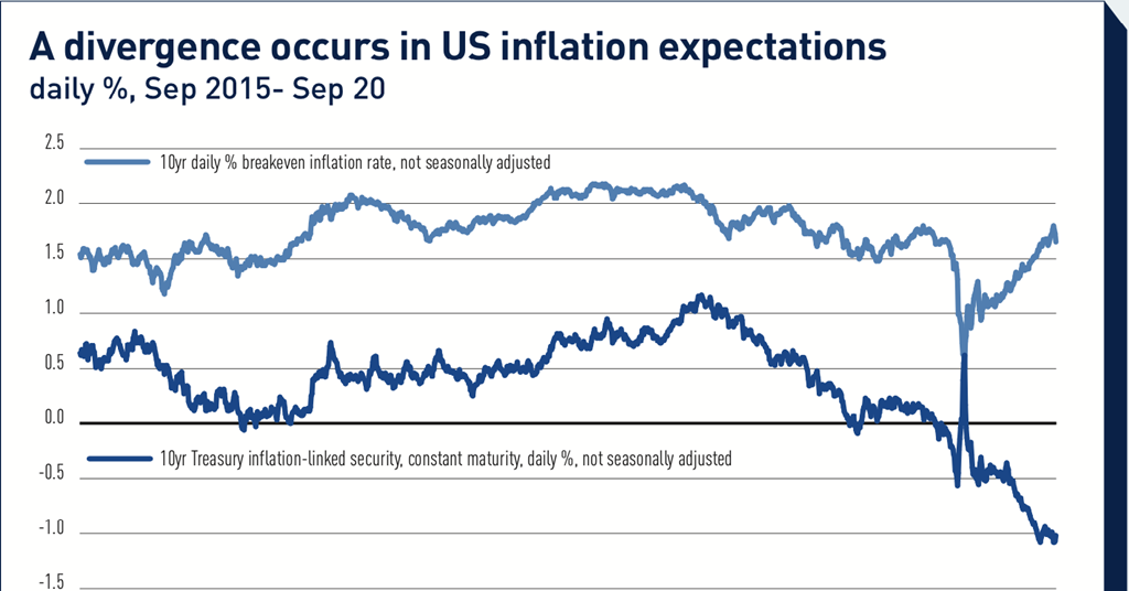 fixed income and currencies