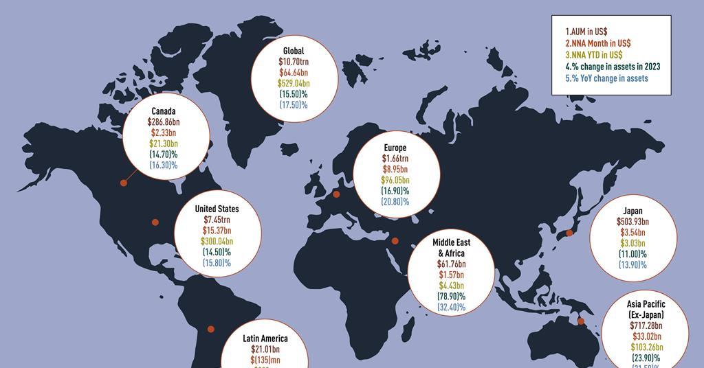 Global ETFs Industry in August 2023 | Special Report | IPE