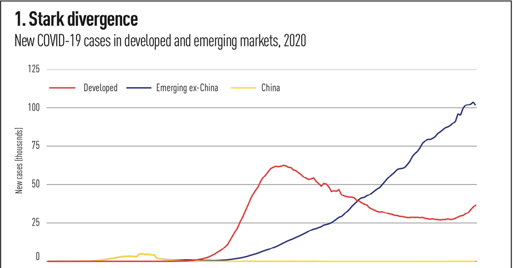 BlackRock Emerging Markets Government Bond Index Fund