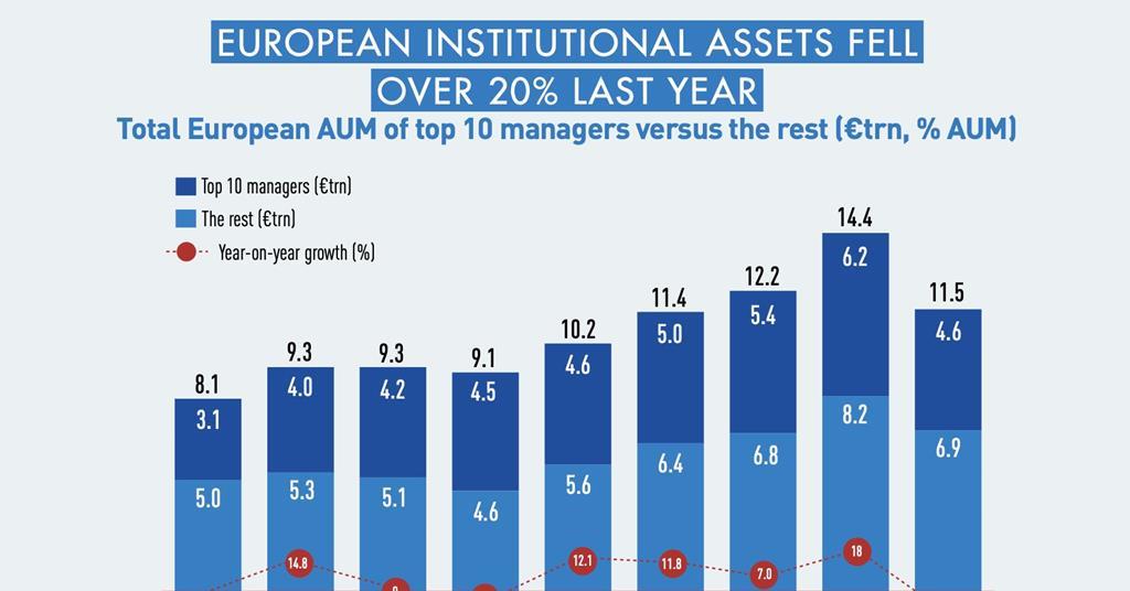 Asset management leaders remain upbeat despite a torrid 2022 News IPE