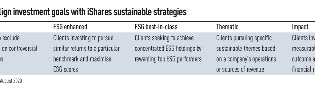 Five Reasons Pension Funds Are Considering Indexing For Sustainable ...