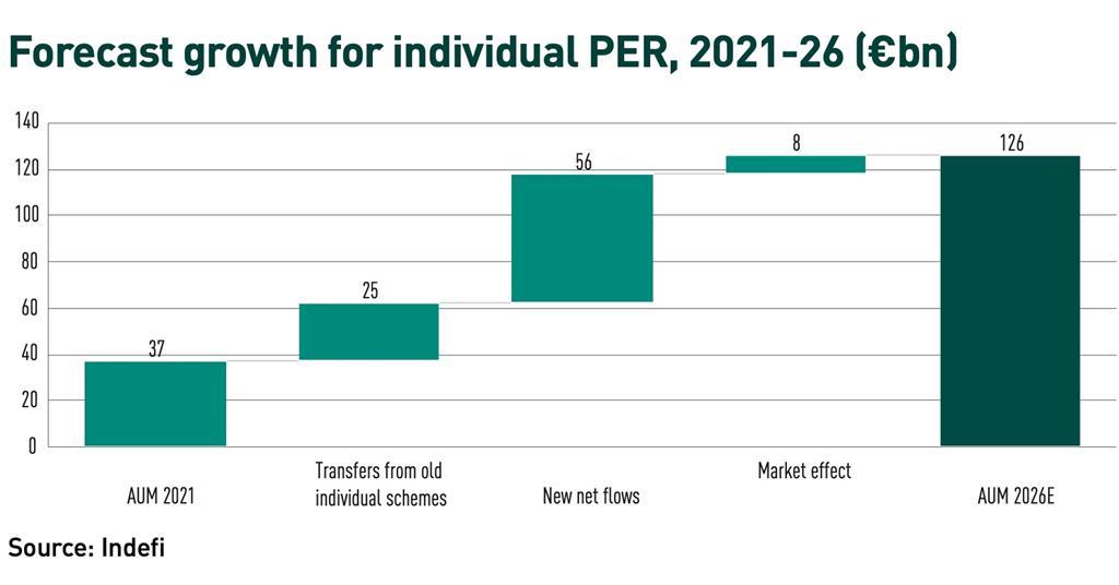 France Thirdpillar pensions and sustainability take centre stage