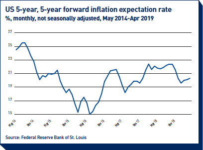 Current Fixed Income Rates Fixed income, rates, currencies: Politics remains the bellwether ...