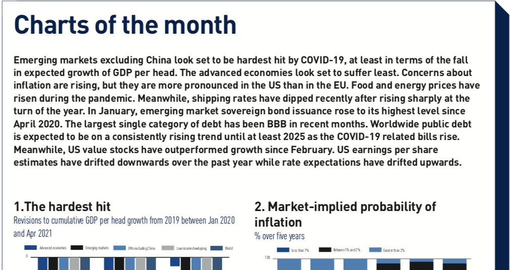 Current Fixed Income Rates Fixed Income, Rates, Currencies: A false start | Features | IPE
