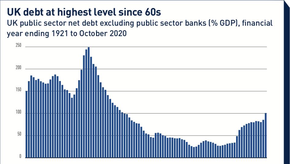 Fixed Income, Rates, Currencies: A very different recovery | Features | IPE