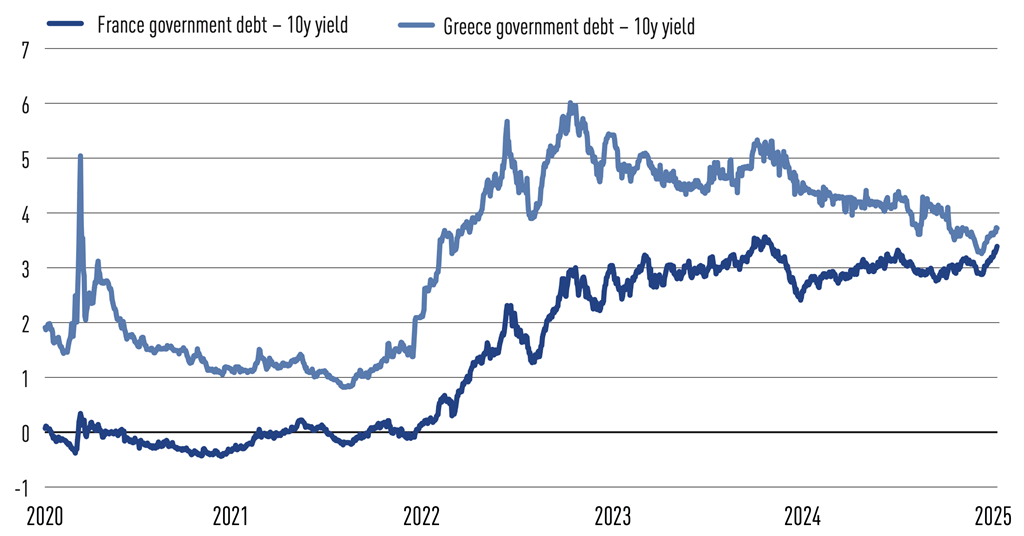 Current Fixed Income Rates Fixed income, rates, currencies: Trump 2.0 sends global markets out of ...