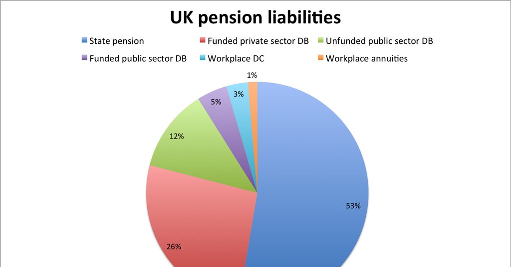 UK pension liabilities grew by £1trn in five years News IPE