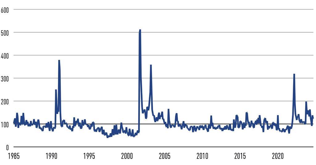 Soft landing likely again for US economy | Features | IPE