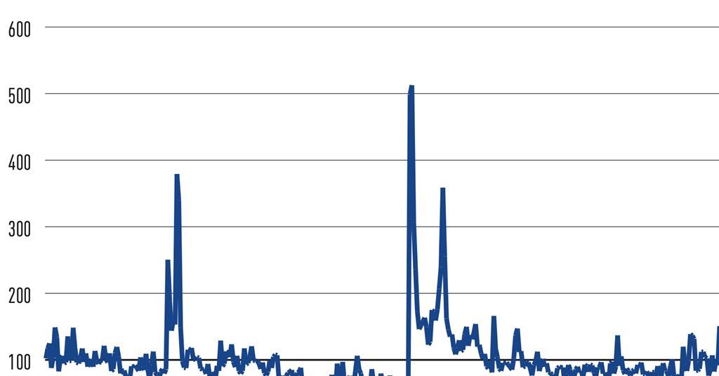Soft landing likely again for US economy | Features | IPE