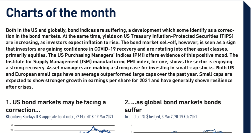 Fixed Income Rates Currencies Rising Yields Signal Reflation Features Ipe 