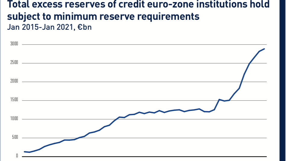 fixed income and currencies