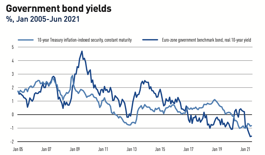 Current Fixed Income Rates Fixed income, rates, currencies: Market signals cloud the picture ...