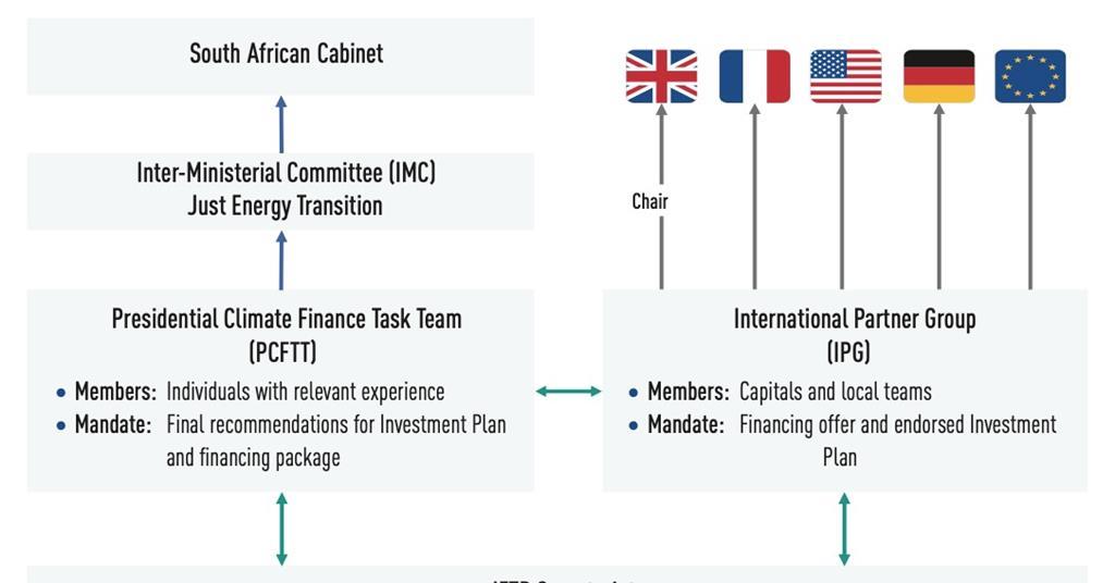 Emerging markets decarbonisation | Features | IPE