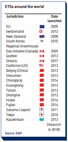 ESG: China unveils emissions trading plan | Features | IPE