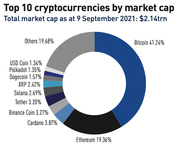 fixed income and currencies