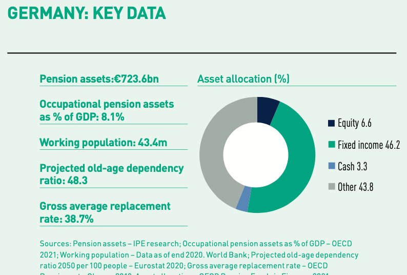 Germany: Top-down transparency | Special Report | IPE