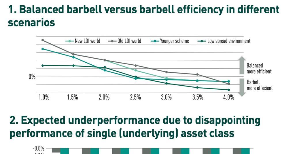 UK: to barbell or not to barbell? | Country Report | IPE