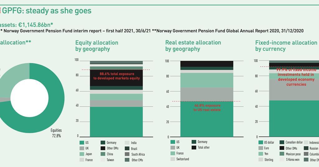 Top 1000 Pension Funds 2021 Data Special Report IPE