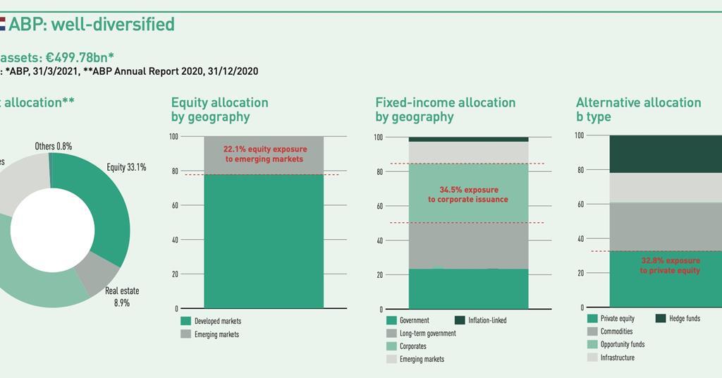 top-1000-pension-funds-2021-data-special-report-ipe