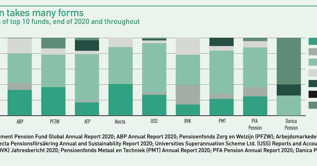 Top 1000 Pension Funds 2021 Data Special Report IPE