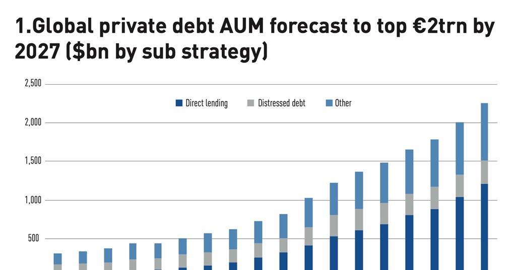 Private debt Managers take back control Asset Class Reports IPE