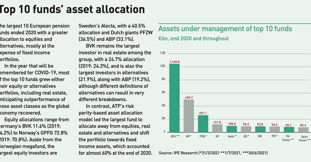 Top 1000 Pension Funds 2021 Data Special Report IPE