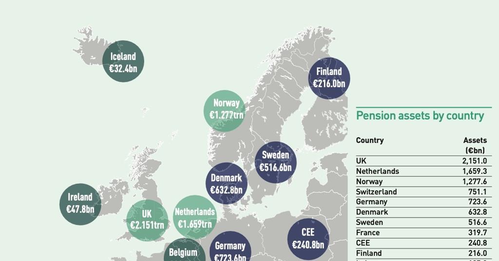 Top 1000 Pension Funds 2021 Data Special Report Ipe 