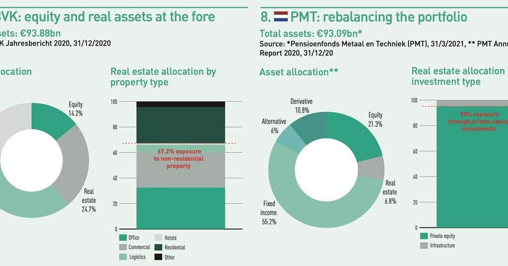 Top 1000 Pension Funds 2021 Data Special Report IPE
