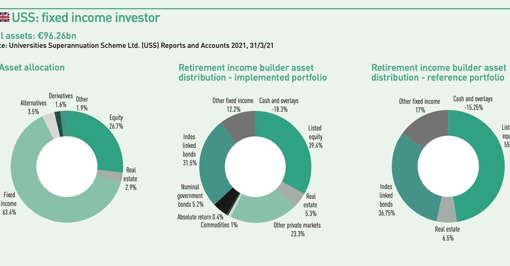 Top 1000 Pension Funds 2021 Data Special Report IPE