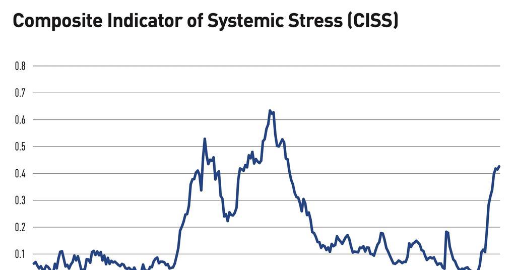 Extreme Volatility Fixed income, rates & currency: The return of extreme volatility ...