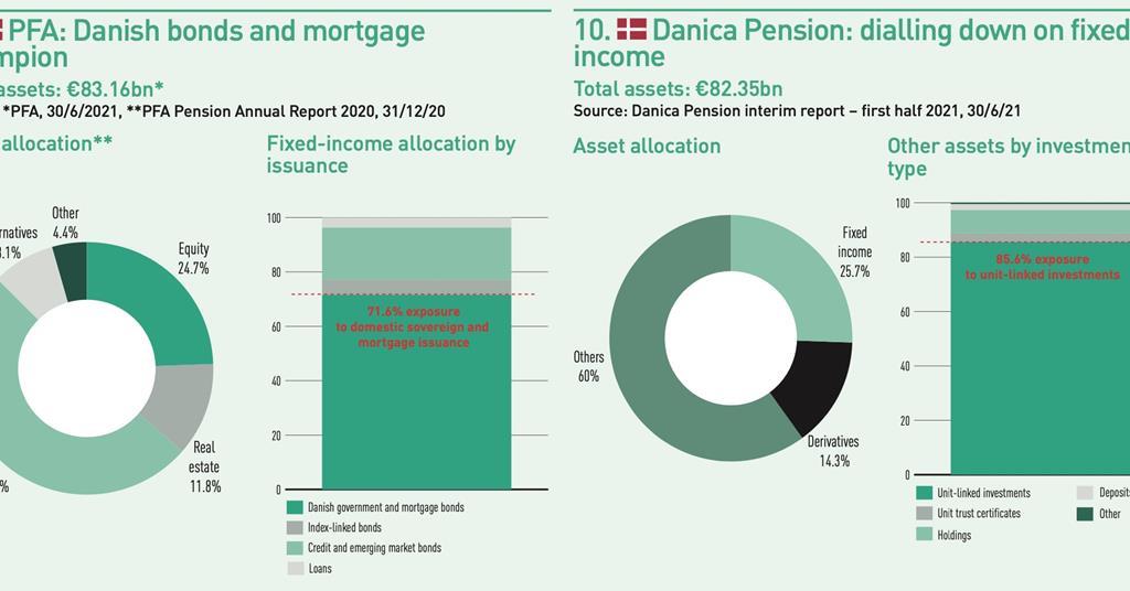 Top 1000 Pension Funds 2021 Data Special Report IPE top-1000-pension-funds-2021-data-special-report-ipe