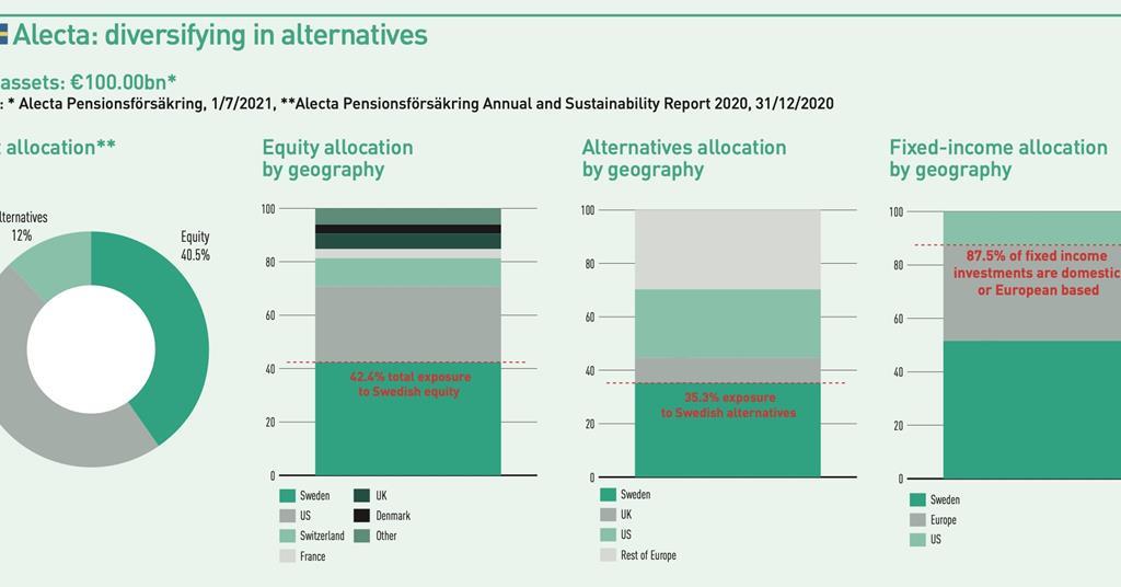 Top 1000 Pension Funds 2021 Data Special Report IPE
