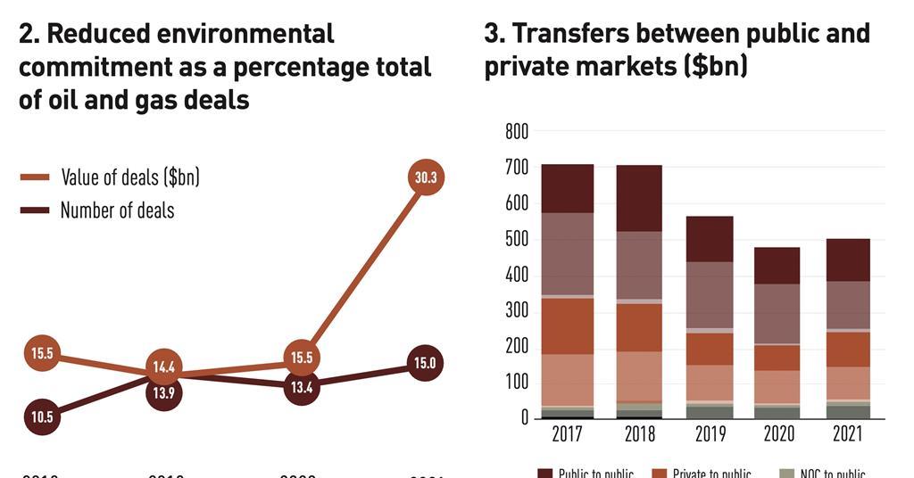 Asset Divestment