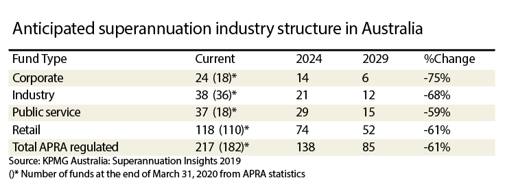 superannuation 2024