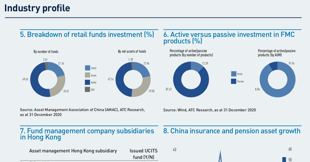 China’s asset management industry Special Report IPE