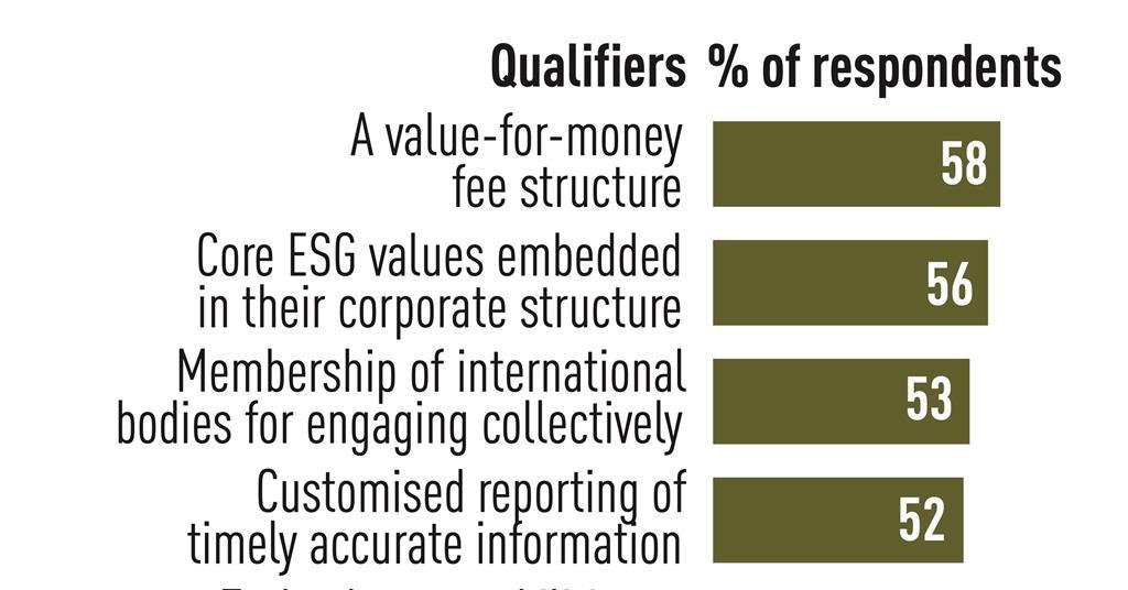 ESG mandates demand more from asset managers Analysis IPE