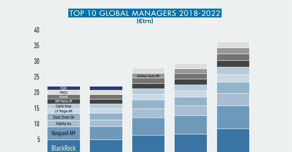 Global essentials 2022 Special Report IPE