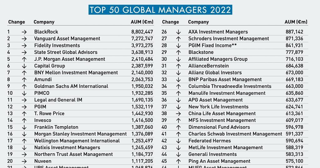 Global essentials 2022 Special Report IPE