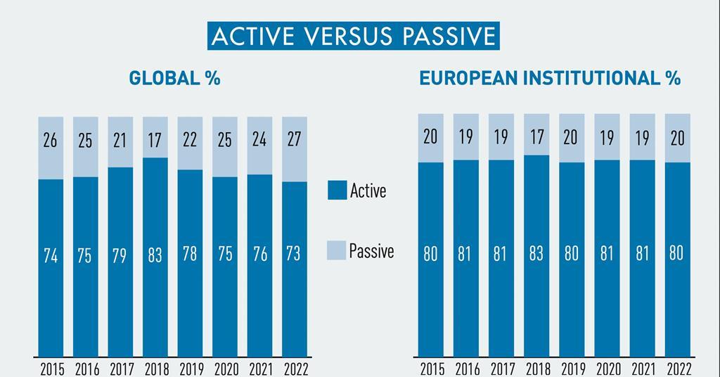 Insights 2022 Special Report IPE