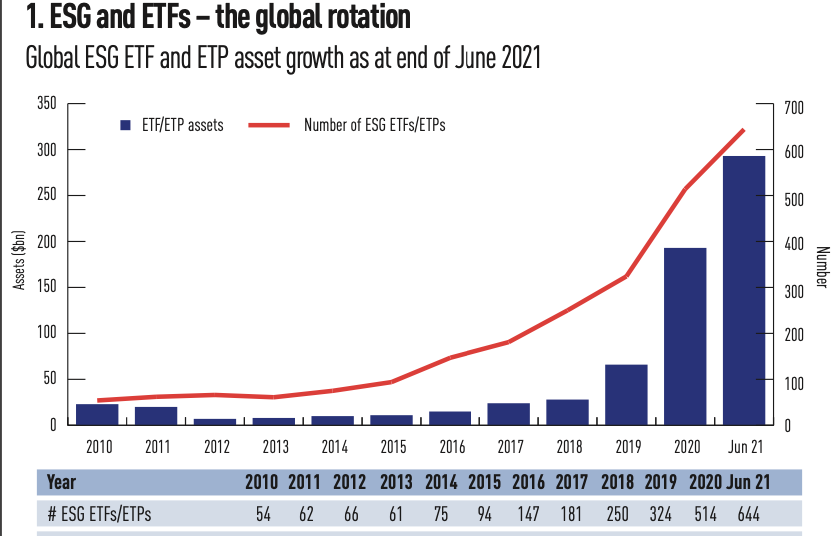 ESG And Fixed Income: A New Direction For ETF Investors | Special ...